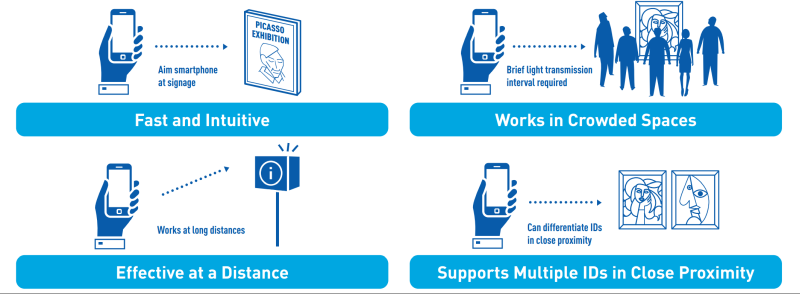 Benefits Oflinkray