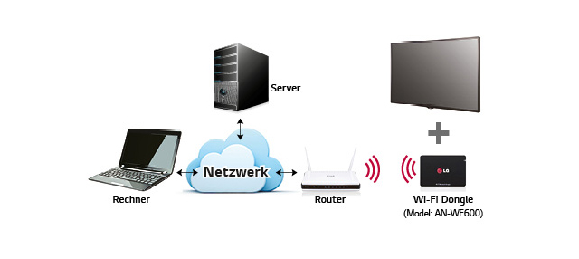 LG-Featurebild WiFi