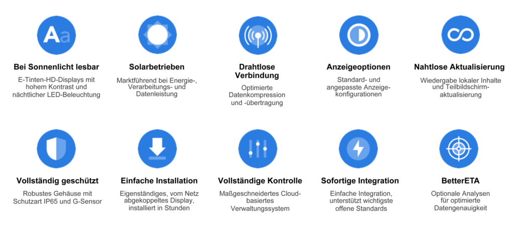 Christiansen Digital Signage-Lösungen - E-Paper-Display-Technologie